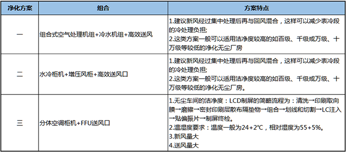 光學(xué)微電子凈化工程-上海電子潔凈室凈化車間裝修設(shè)計(jì)總包公司CEIDI西遞