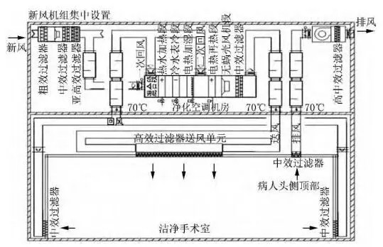 手術(shù)室凈化工程-上海醫(yī)院手術(shù)室及潔凈室裝修設(shè)計(jì)總包公司CEIDI西遞