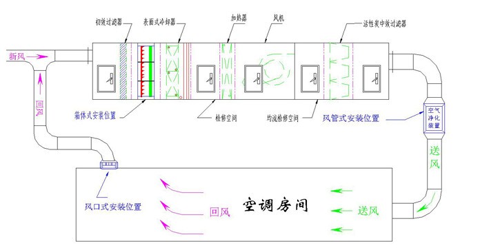 GMP凈化車(chē)間施工