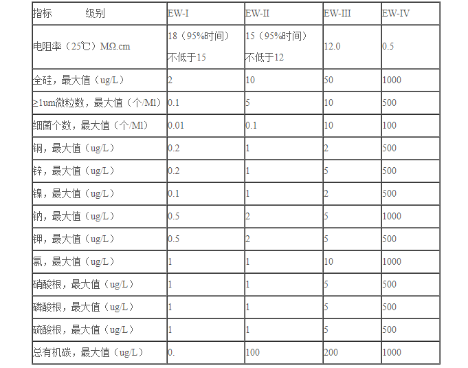 半導(dǎo)體凈化車間