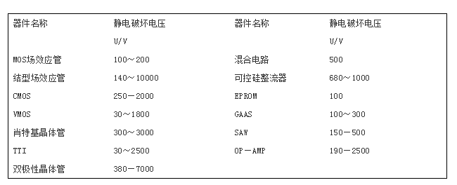 防靜電無(wú)塵車間裝修