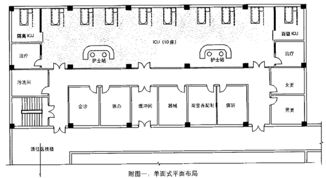 ICU病房設(shè)計(jì)裝修