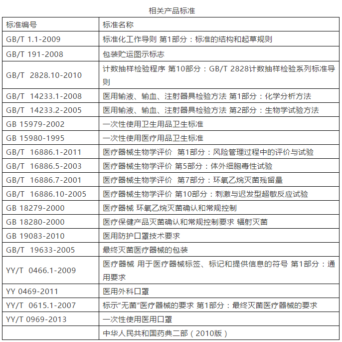 醫(yī)用口罩廠潔凈車間建設(shè)