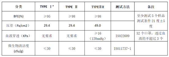 醫(yī)用口罩廠裝修