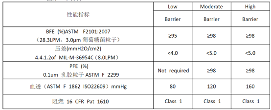 醫(yī)用口罩廠裝修設(shè)計