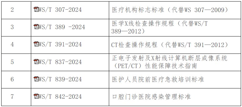 關于發(fā)布《麻醉記錄單標準》等7項衛(wèi)生行業(yè)標準的通告